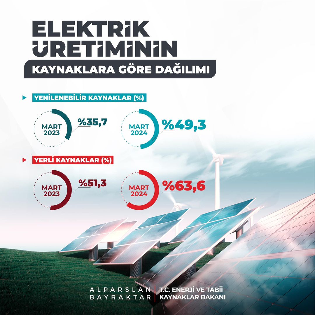 Türkiye'nin Enerji Stratejisi: Yerli ve Yenilenebilir Kaynakların Ekonomiye Katkıları