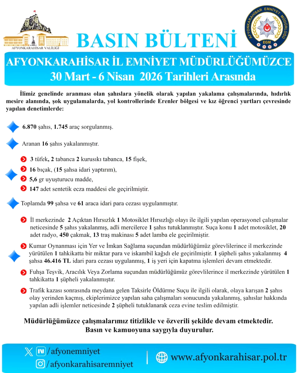 Geçtiğimiz Hafta İlimizde Geniş Çaplı Yakalama Operasyonları