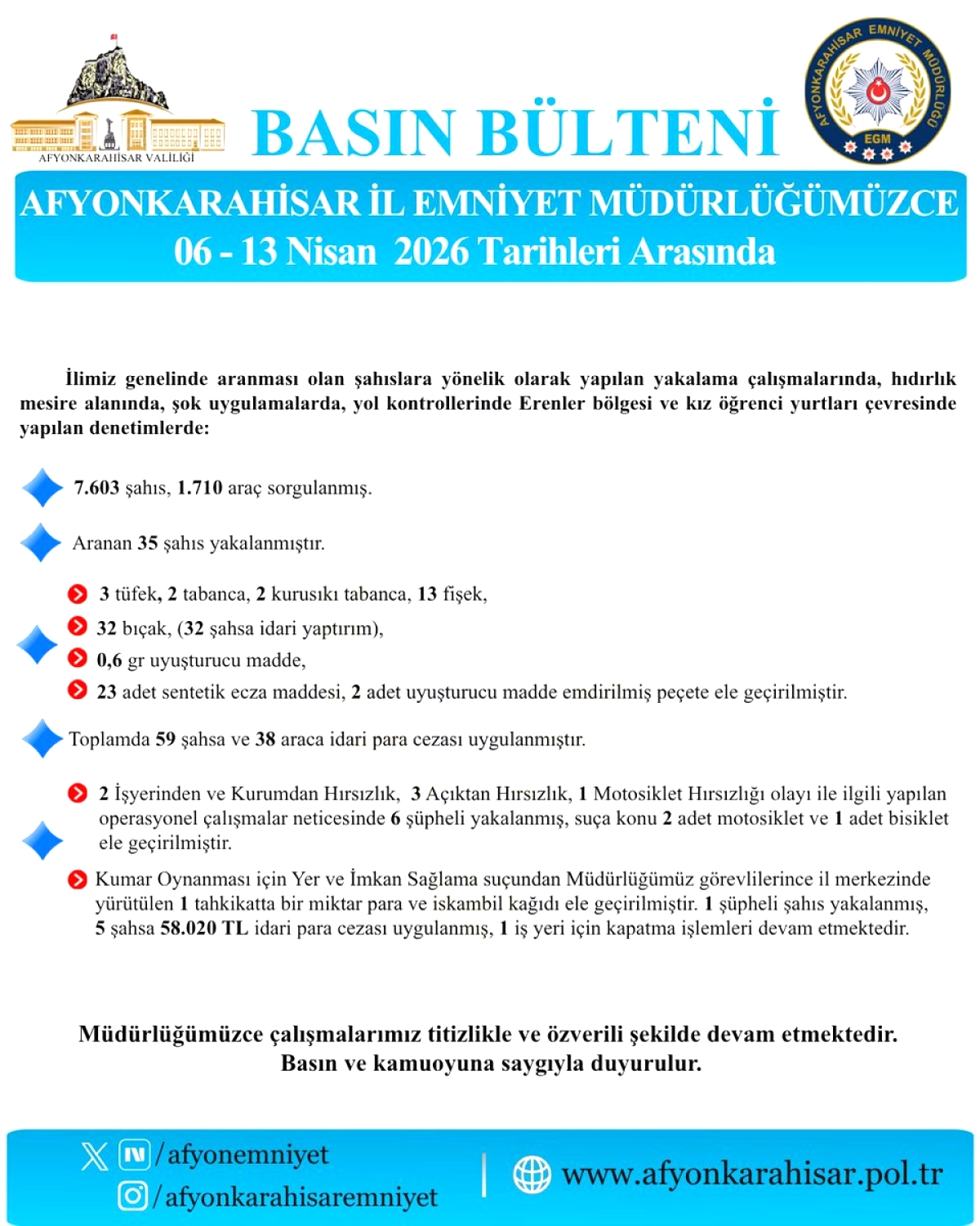 Afyon'da Güvenlik Koruması: Aranan Şahıslar İçin Şok Denetimler