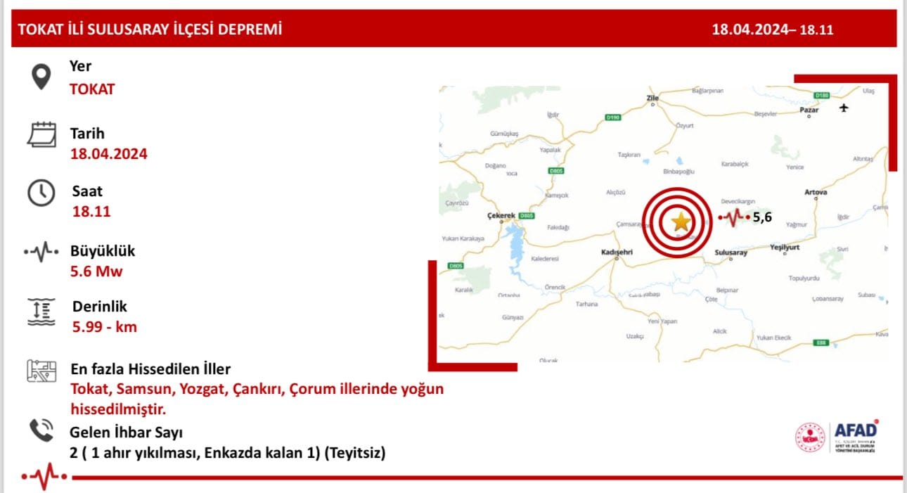 Sulusaray'da Ölçeği Belirtilmeyen Deprem Meydana Geldi