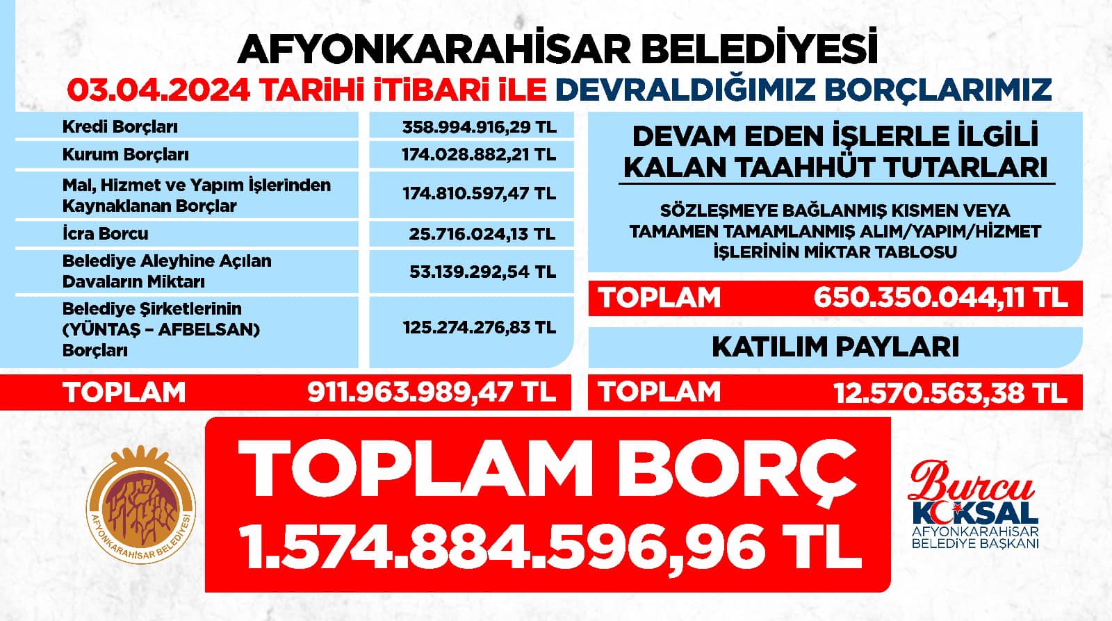 Yeni Yönetimden Mali Şeffaflık Adımı