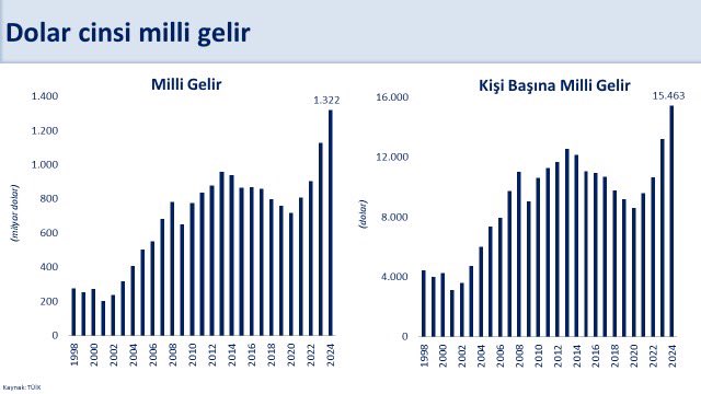 Türkiye Ekonomisinde Sürdürülebilir Büyüme İçin Önemli Adımlar Atılıyor