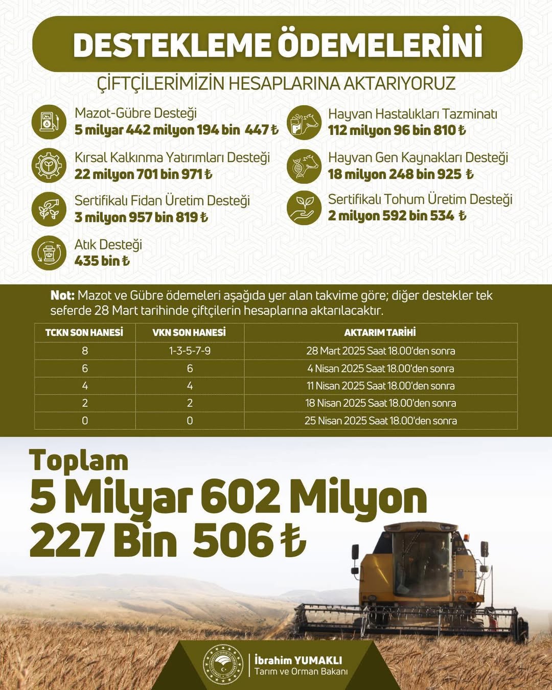 Çiftçilere Tarım Desteği Ödemesi Başladı