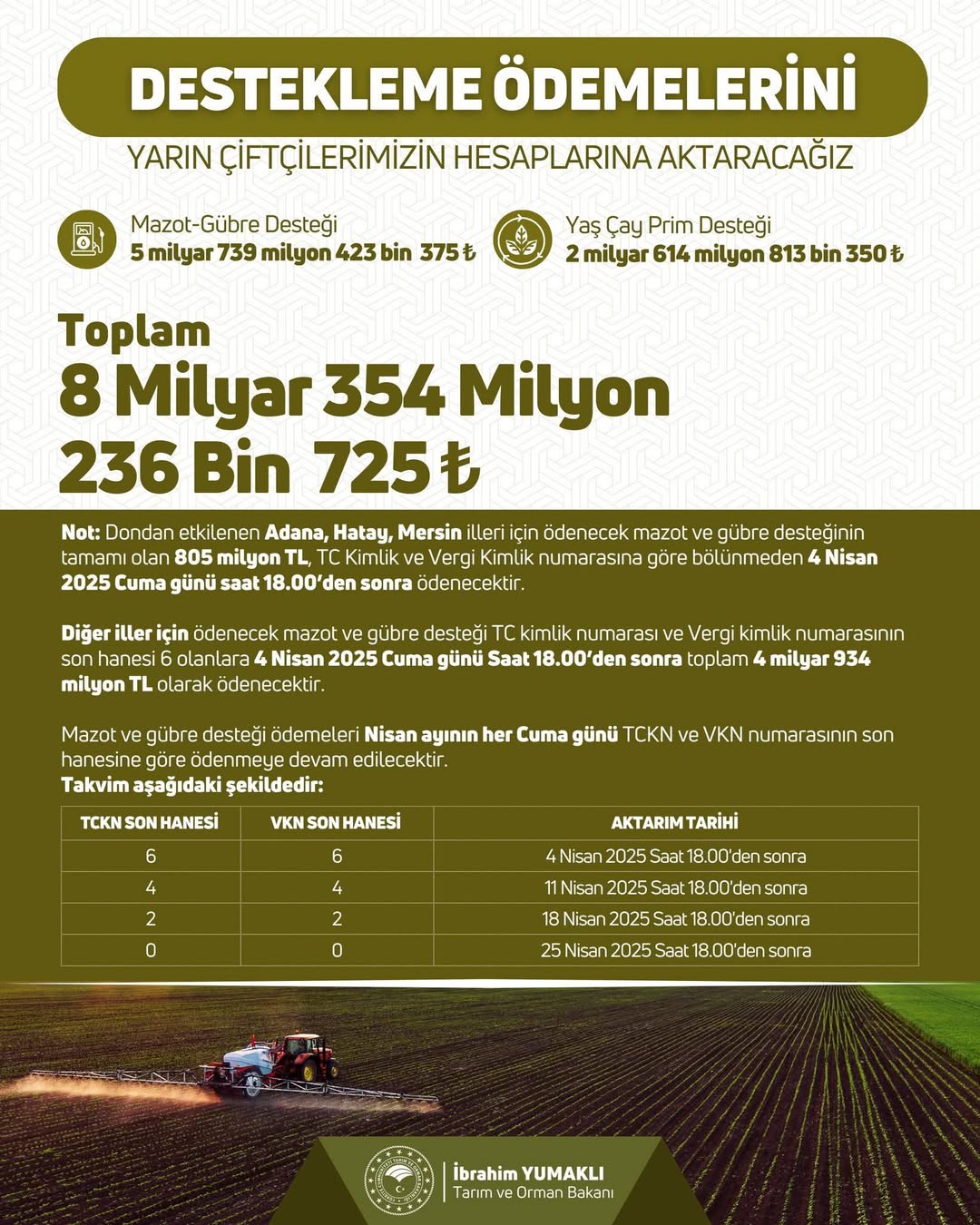 Çiftçi Destek Ödemeleri Başladı: 8.3 Milyar TL'lik Destek Hesaplara Yatırıldı