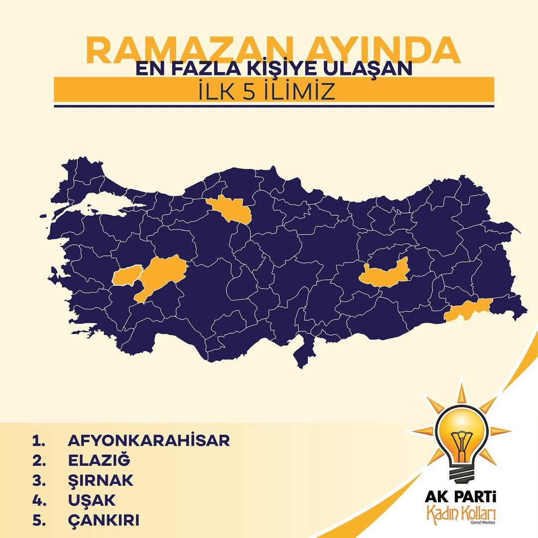 AK Parti Kadın Kolları Ramazan Ayında İl Bazında Başarılı Performans Sergiledi