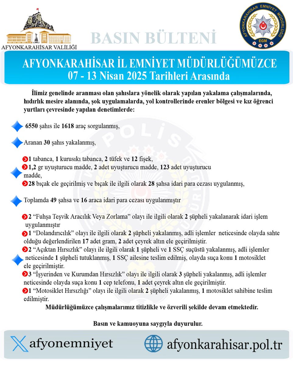 İlde Aranma Kaydı Olan Şahıslara Yönelik Operasyonlar Devam Ediyor