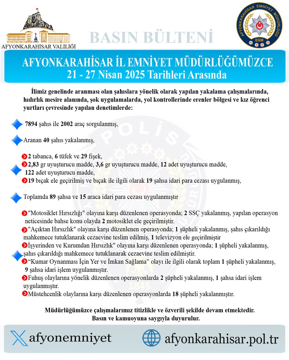 İlimde 21-27 Nisan Tarihlerinde Yapılan Operasyonlarda Çok Sayıda Aranan Şahıs Yakalandı