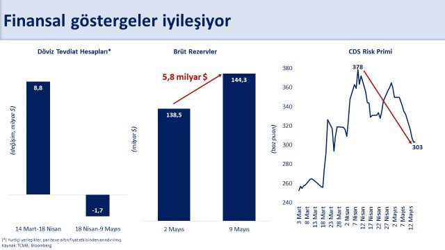 Ekonomi Uzmanları: Türkiye'nin Finansal Görünümünde İyileşme İşareti