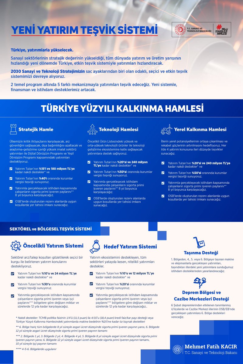 Hazine ve Maliye Bakanı Şimşek'ten Yeni Yatırım Teşvik Sistemi Açıklaması
