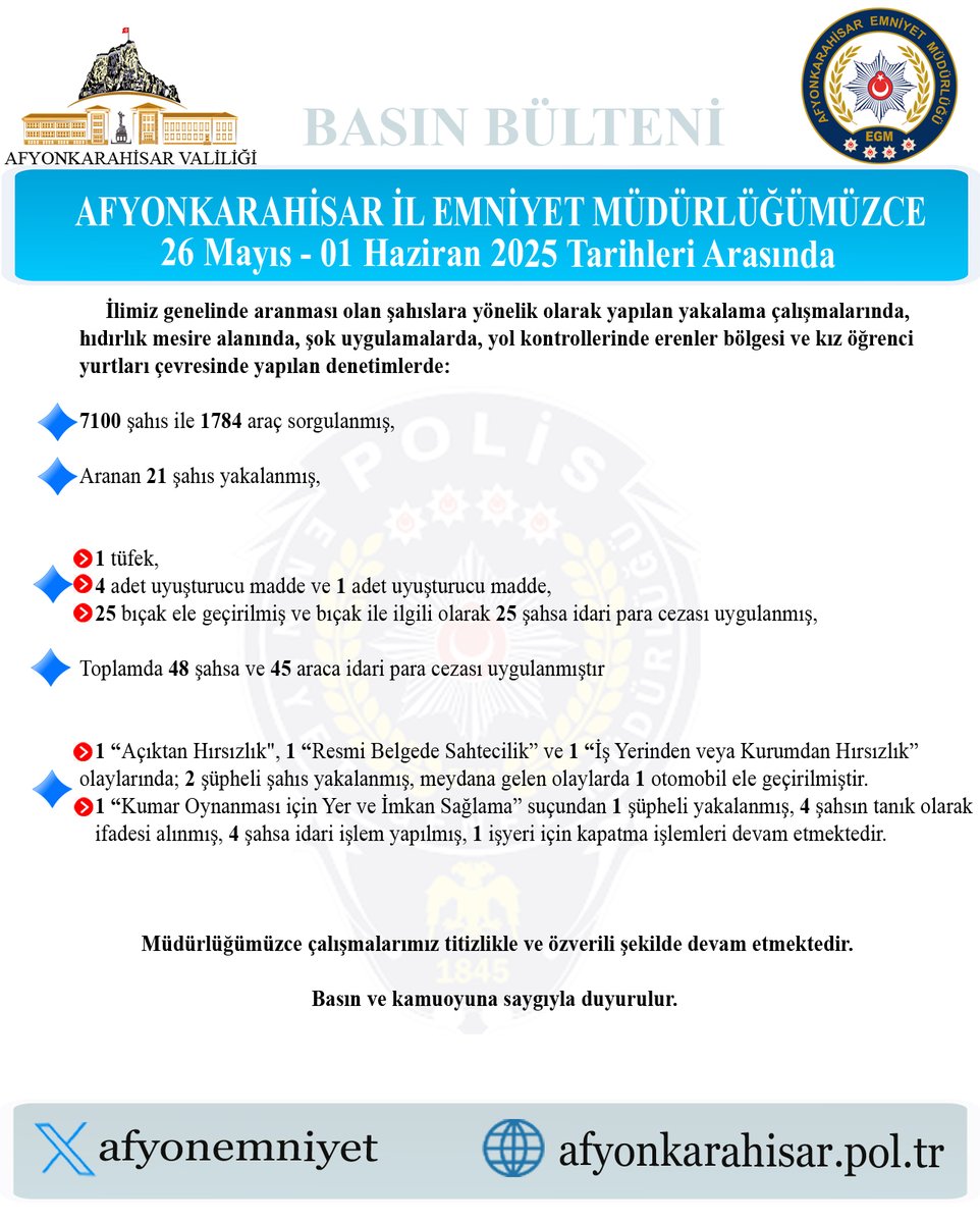 İlimizde Aranması Olan Şahıslara Yönelik Operasyonlar Devam Ediyor