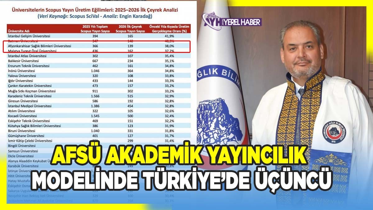 AFSÜ Akademik Yayıncılık Modelinde Türkiye’de Üçüncü