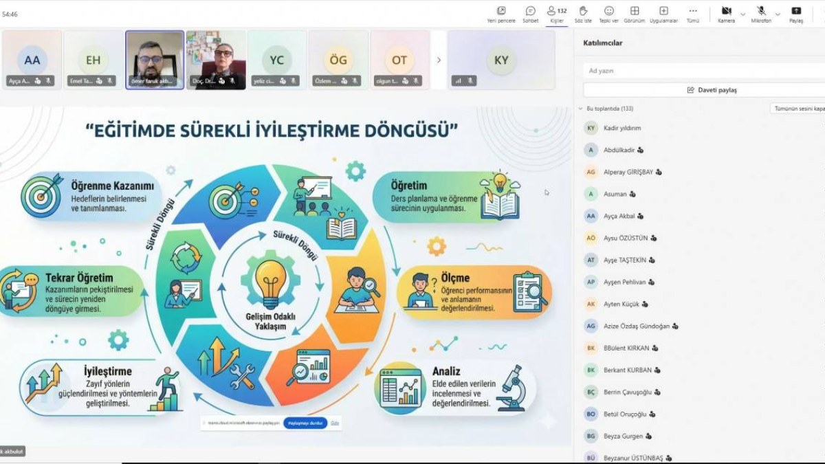 AFSÜ’de Sınav Akreditasyonu Modülü Kullanımı Eğitimleri Başladı