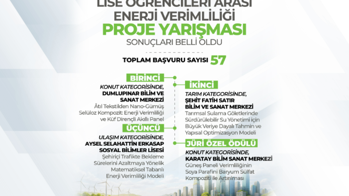 Lise Öğrencileri Enerji Verimliliği İçin Yarıştı