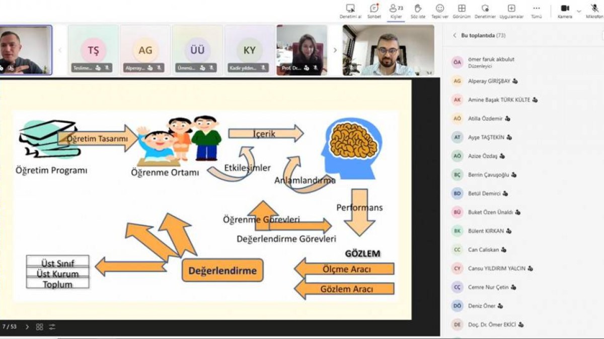 AFSÜ’nün Başarı Çıtasını Yükseltmek İçin Ölçme ve Değerlendirme Kapasitesi Artırılıyor