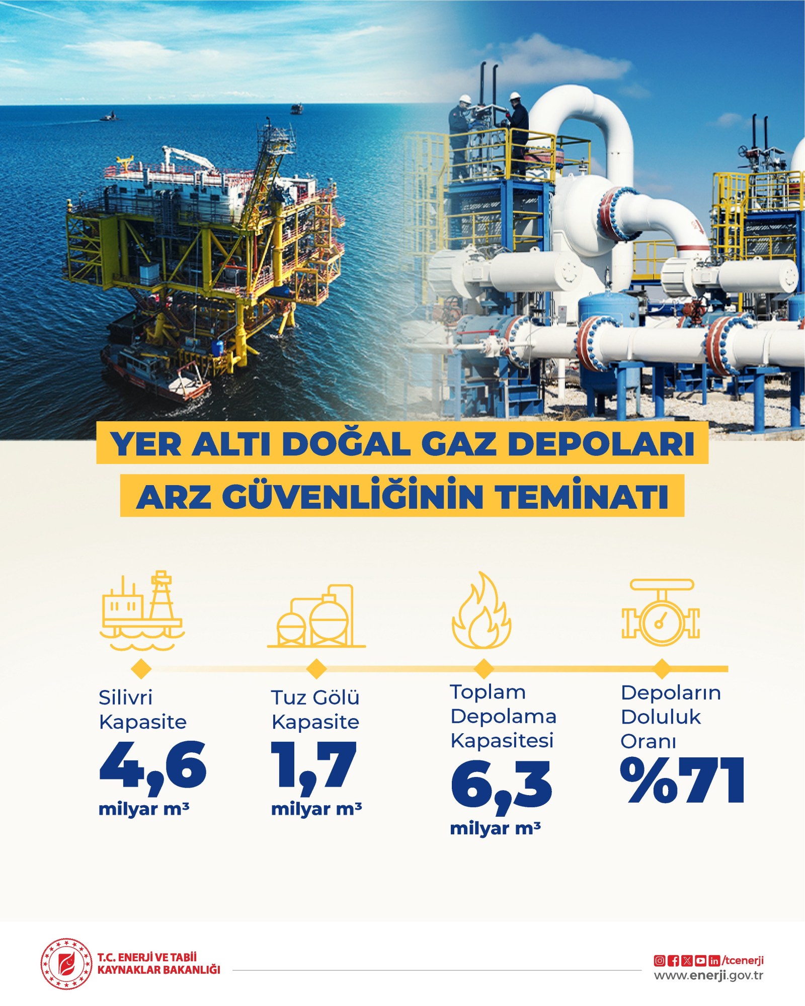 Türkiye Arz Krizlerine Karşı Doğal Gaz Depoları ile Güvende